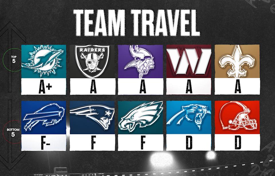 The Eagles may have won the Super Bowl, but they could stand to upgrade their team travel, according to the players. (Taylar Sievert/Yahoo Sports)