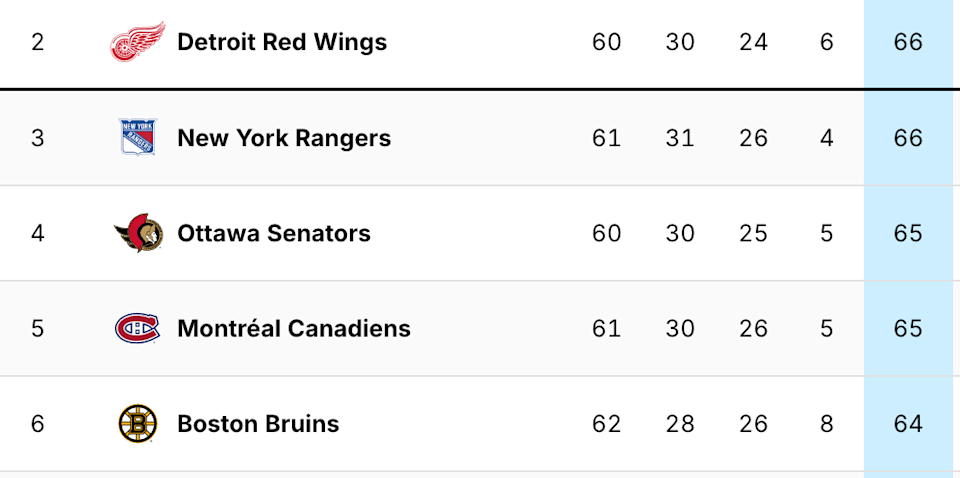 NHL East Wild Card Standings (NHL.com)