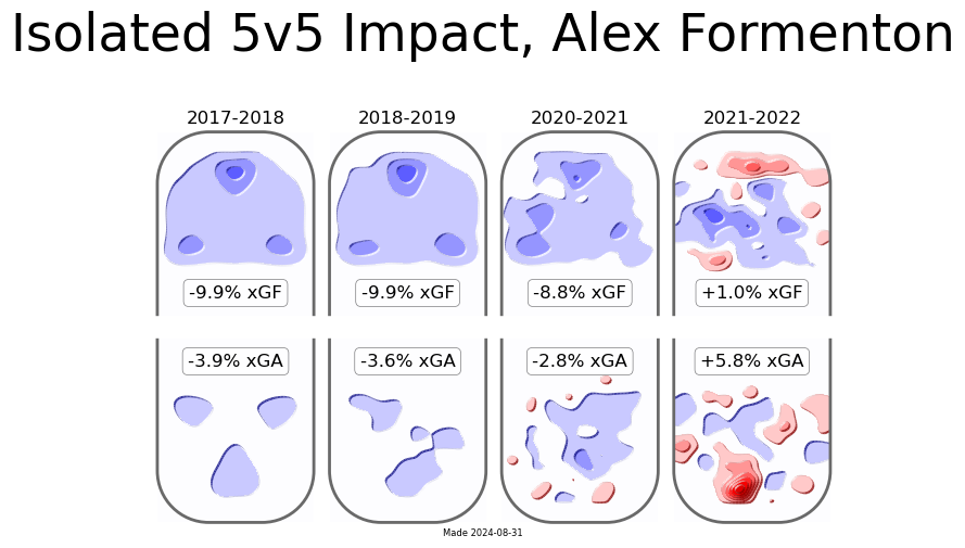 Hockeyviz.com